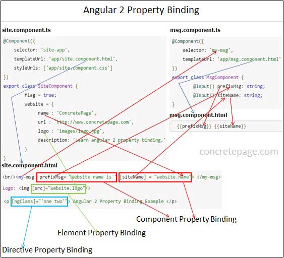 angular add definite assignment assertion to property