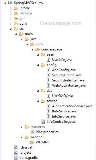 spring security with jdbc authentication